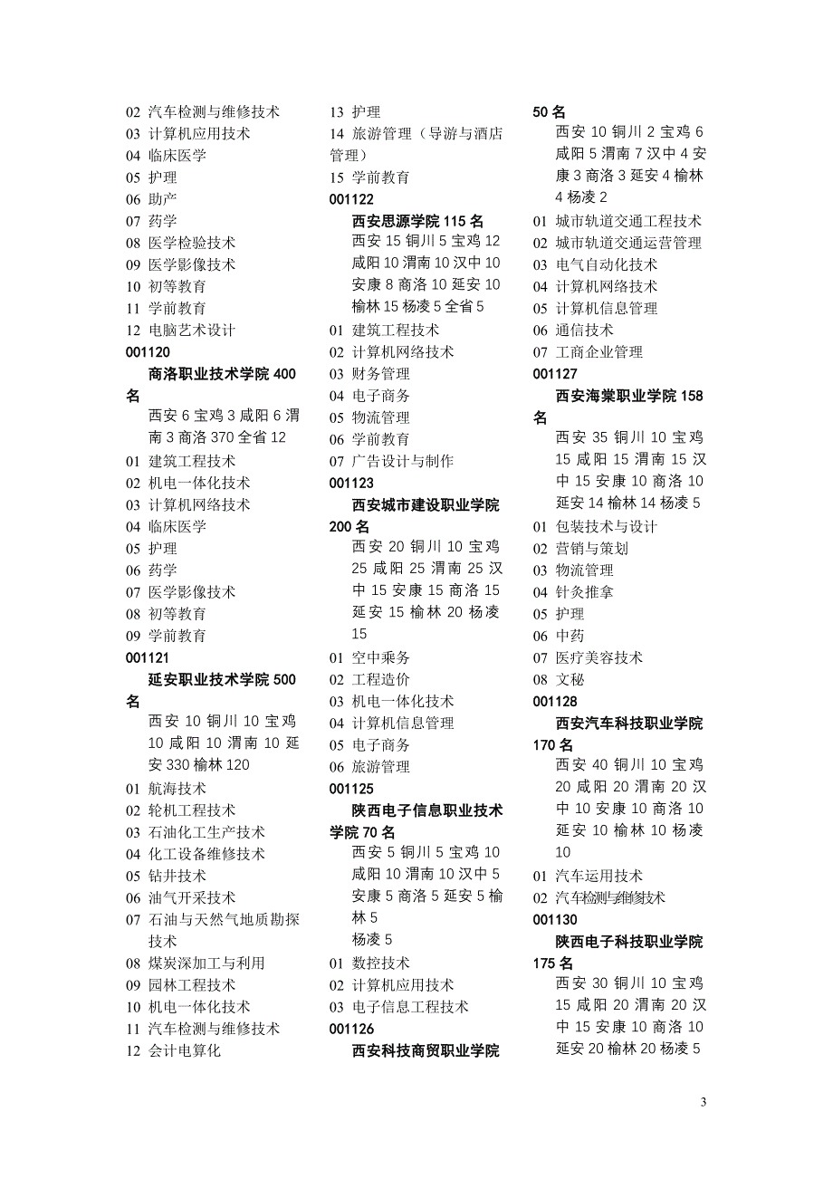 2012年陕西省普通中等专业教育分学校计划_第3页