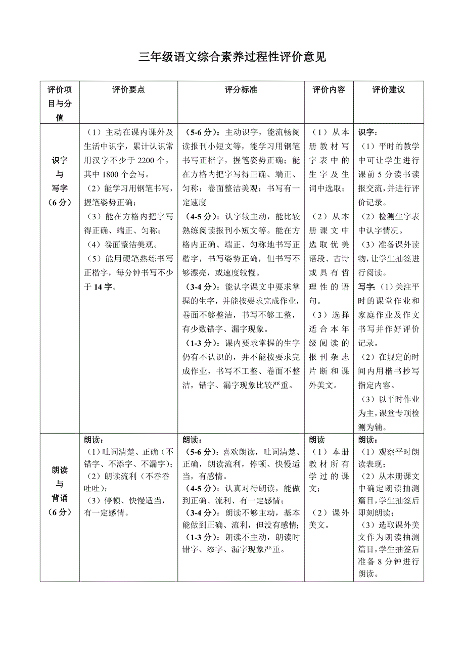 三年级语文综合素养过程性评价意见_第1页
