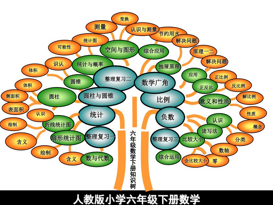 人教版小学六年级下册数学_第1页