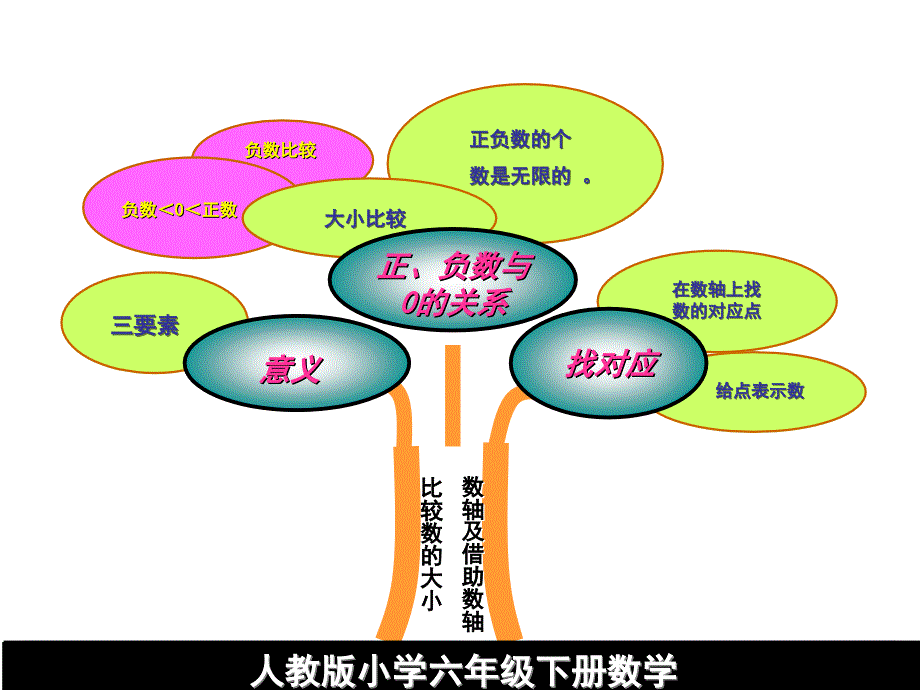 人教版小学六年级下册数学_第4页