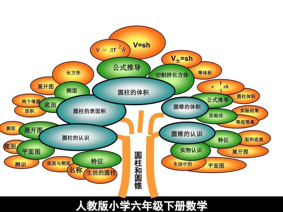 人教版小学六年级下册数学_第5页