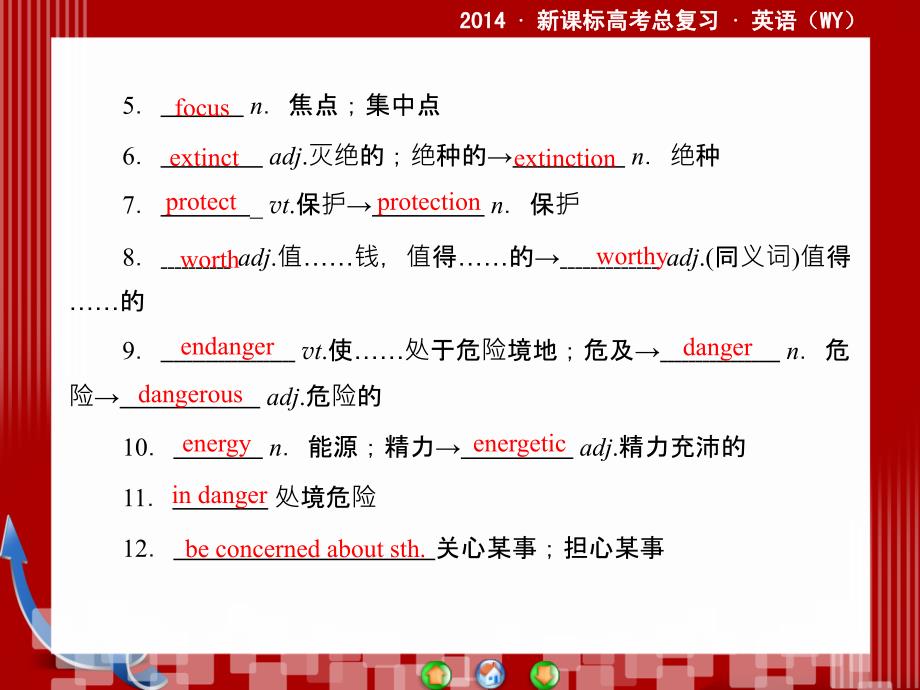 2014·新课标高考总复习·英语Book5板块十Modules6_第2页