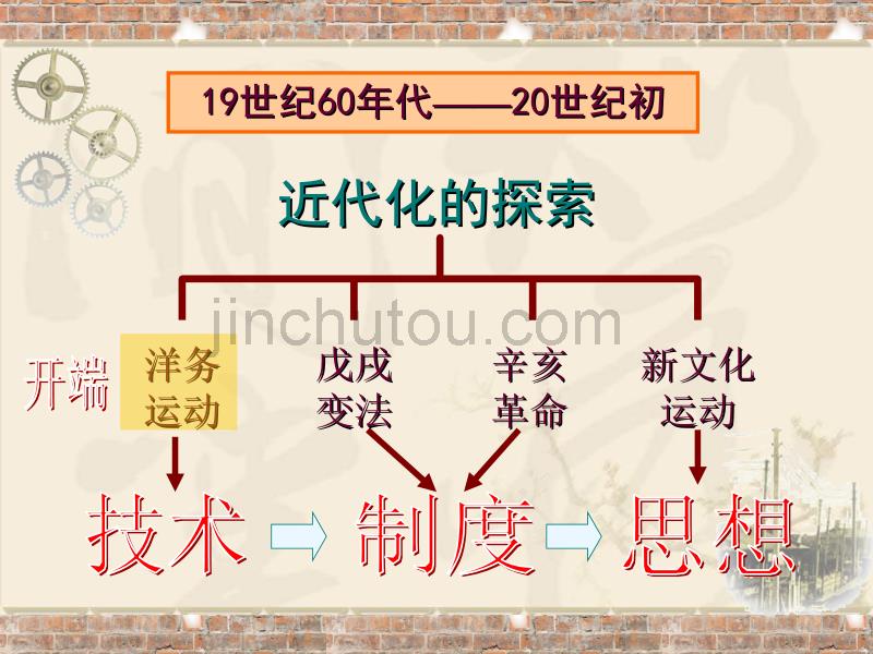 八年级历史上册第二单元近代化的探索复习课件[人教版] (2)_第4页