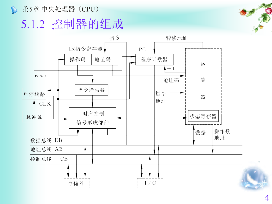 K11第5章中央处理器_第4页