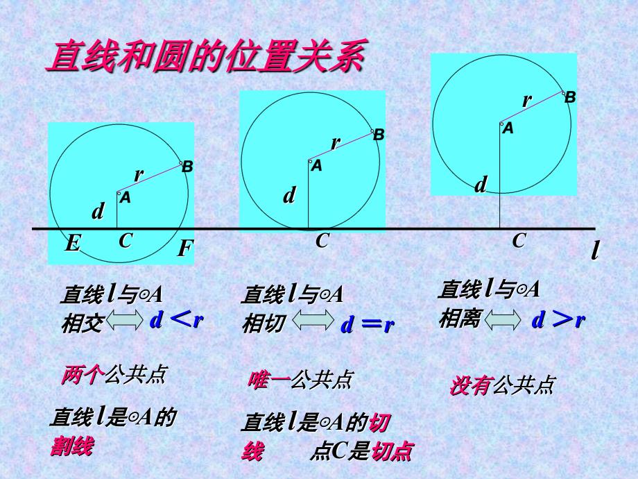 九年级数学上册第二十四章圆：24.2圆和圆的位置关系课件人教版_第2页