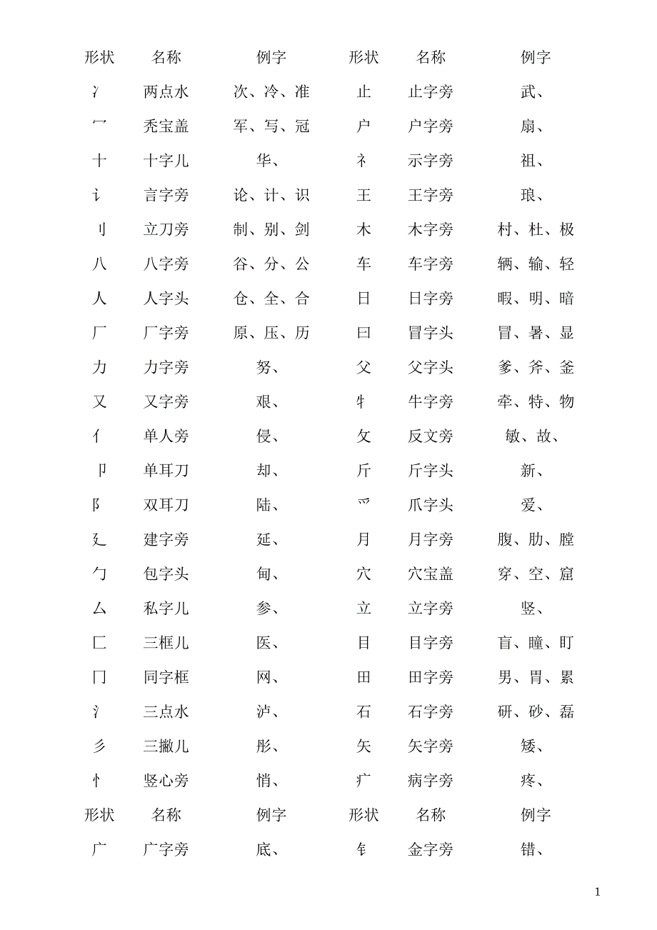 多音字、同义词、反义词、成语_第1页