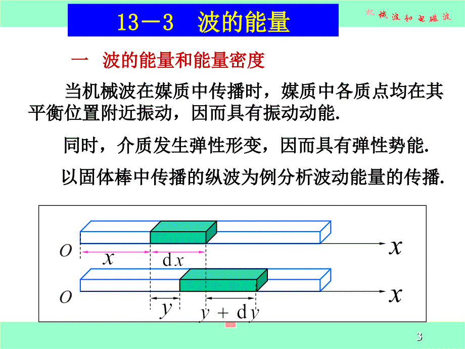 波13-3波的能量13-4惠更斯原理 波的衍射反射和折射13-5_波的叠加原理 波的干涉_第3页