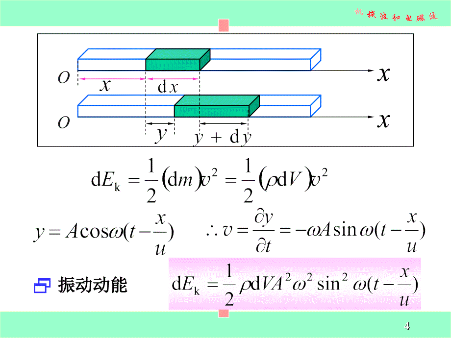 波13-3波的能量13-4惠更斯原理 波的衍射反射和折射13-5_波的叠加原理 波的干涉_第4页