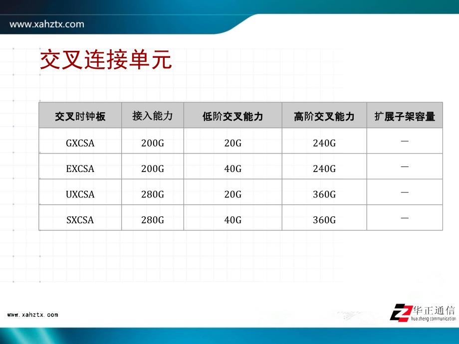 OptiXOSN7500交叉连接与时钟单元介绍_第2页