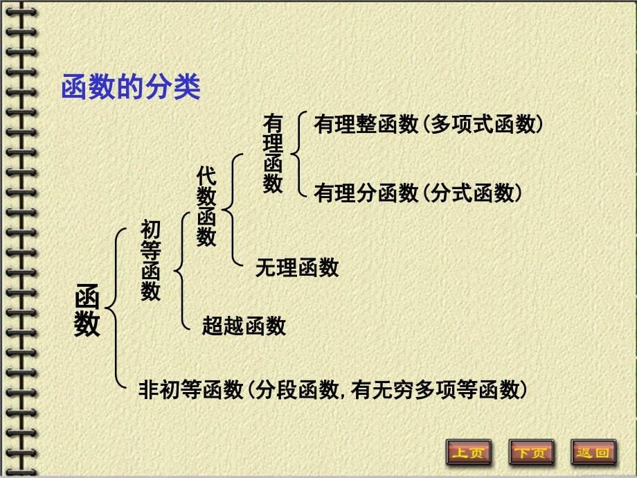 同济大学《高等数学》(第四版)第一章习题课_第5页