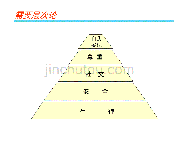 AE理-培训-人力资源-激励-激励(极力推荐)_第3页