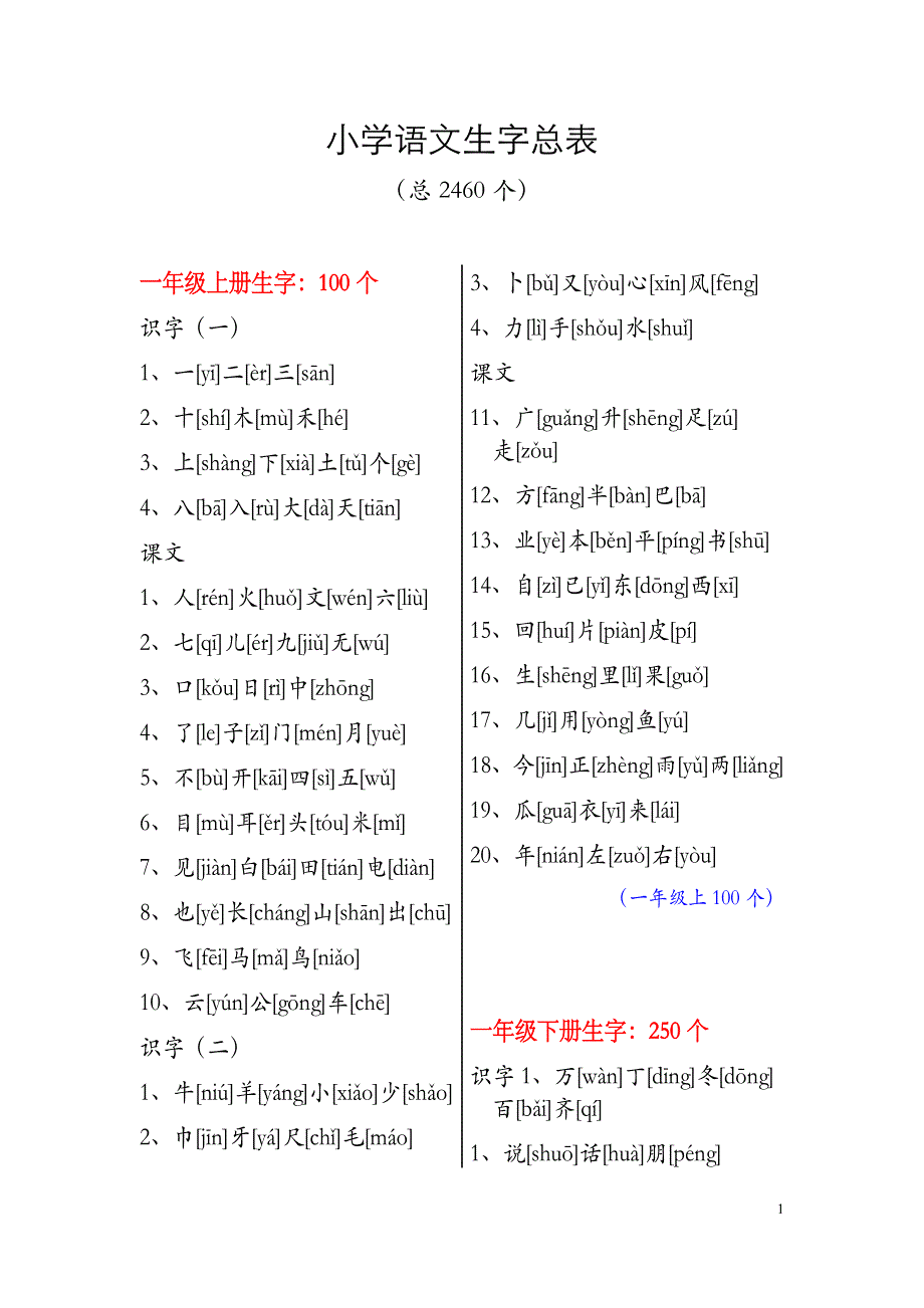 小学语文1-6年级生字表(带拼音)总2460个-PRINT-01_第1页
