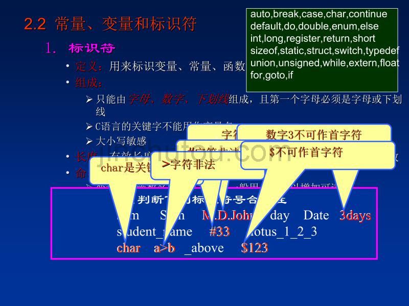 2012-第02章基本数据类型、运算符与表达式_第4页