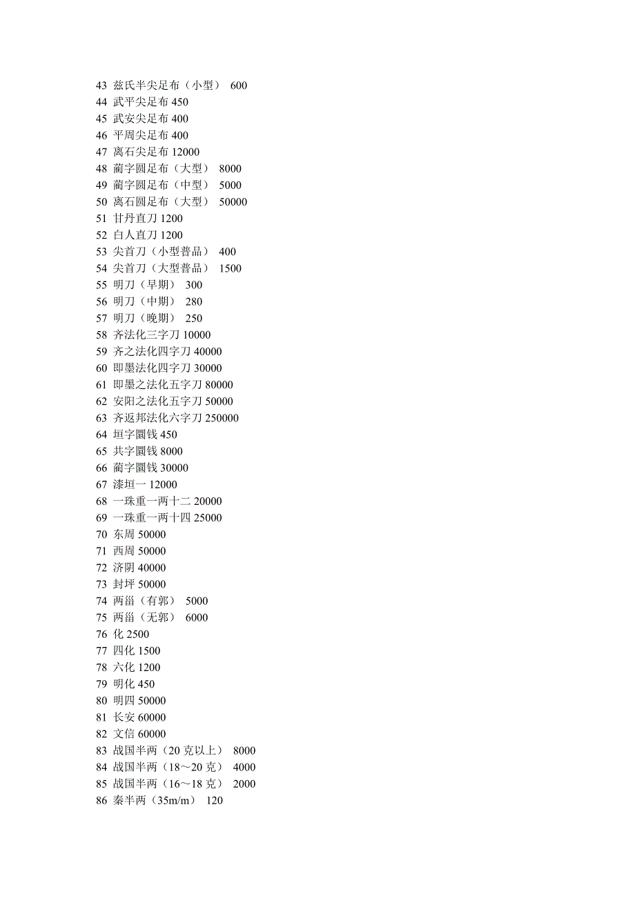 2013 古钱币最新交易价格_第2页