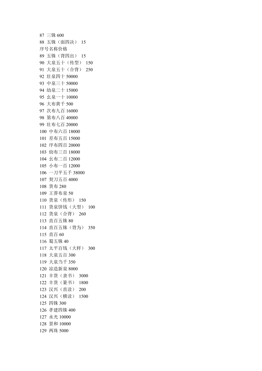 2013 古钱币最新交易价格_第3页