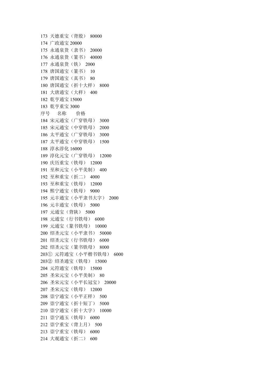 2013 古钱币最新交易价格_第5页