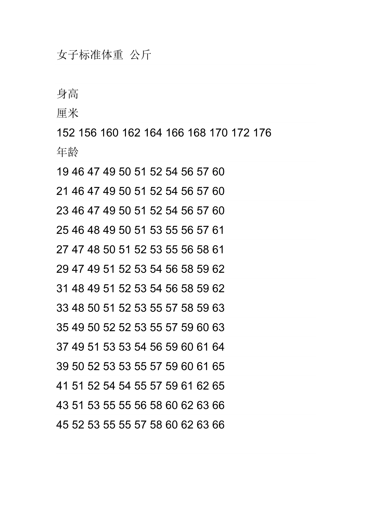 06年最新人体尺寸标准表_第3页