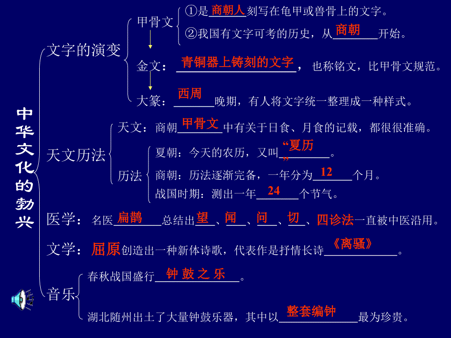 人教版七年级历史上册 第八课中华文化的勃兴 第一课时课件_第3页