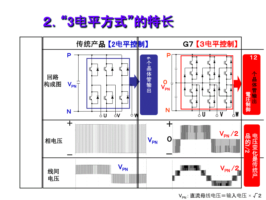 安川G7变频器在起重机行业_第4页