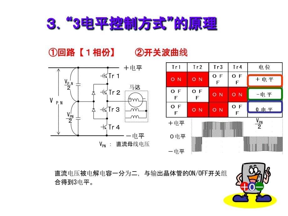 安川G7变频器在起重机行业_第5页