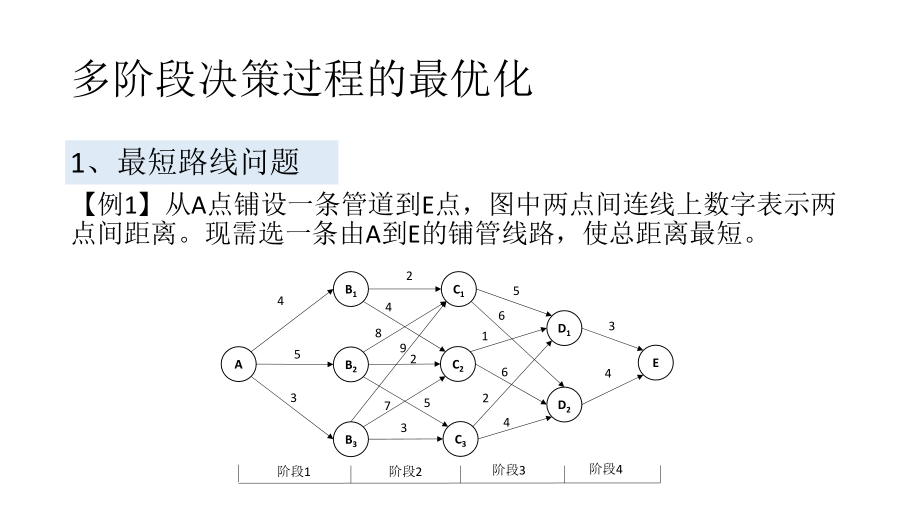 《运筹学教程》胡云权 第五版 第四章 动态规划_第3页