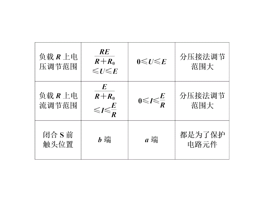 电学实验复习第二课时：实验八描绘小电珠的伏安特性曲线_第3页