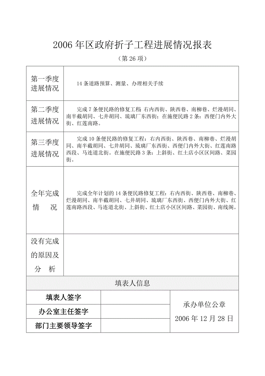 2006年区政府折子工程进展情况报表_第3页