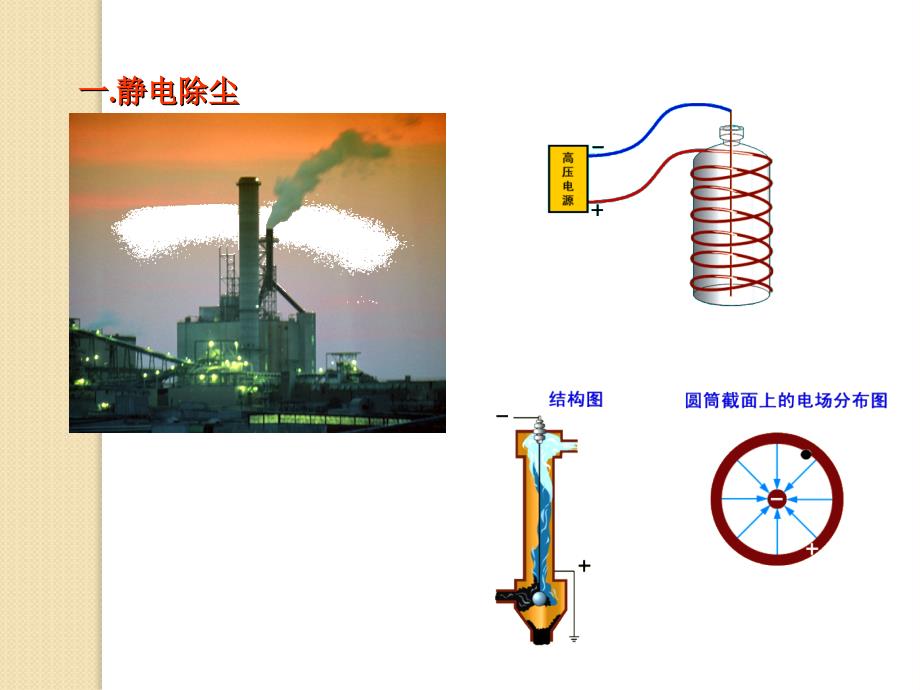 物理：-1.8《静电与新技术》课件(粤教版选修3-1)1_第2页