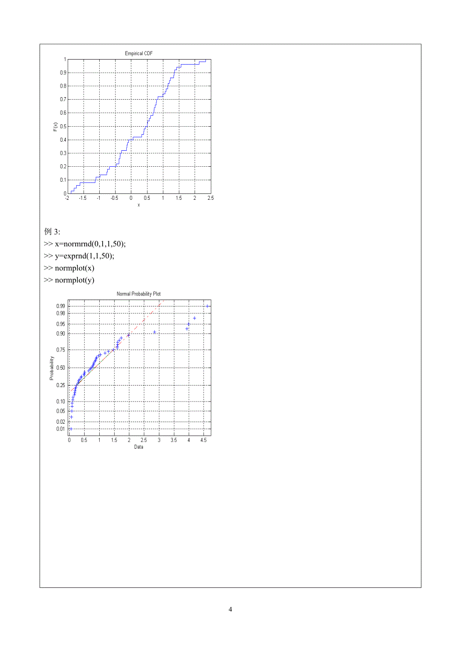 统计图及概率密度与分布函数作图_第4页