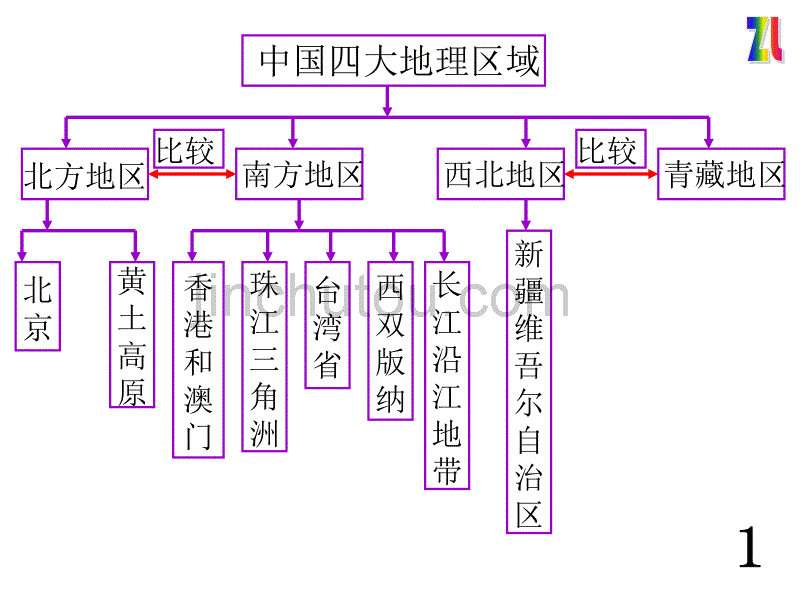 人教版地理八年级下册读图复习_第3页