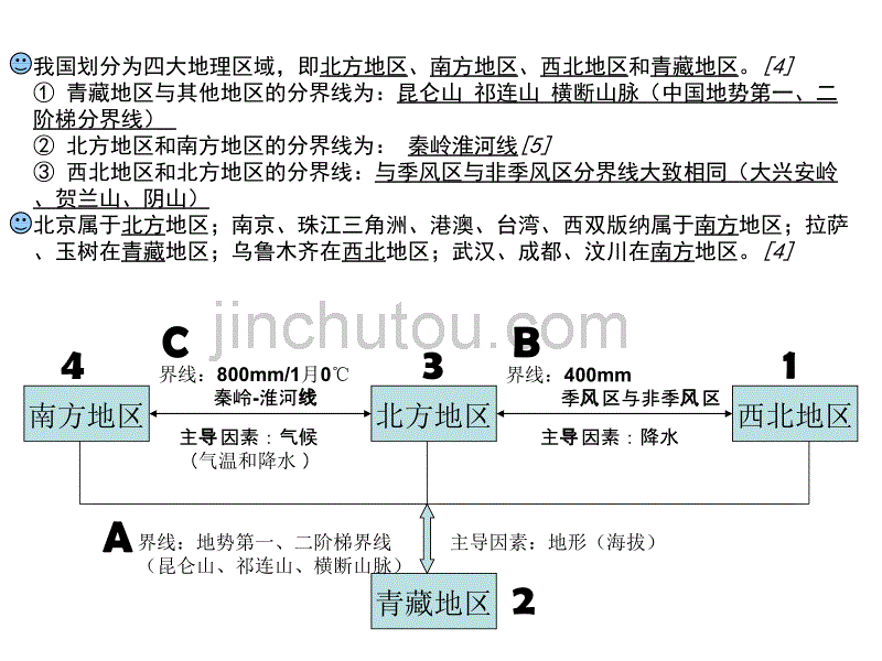 人教版地理八年级下册读图复习_第5页