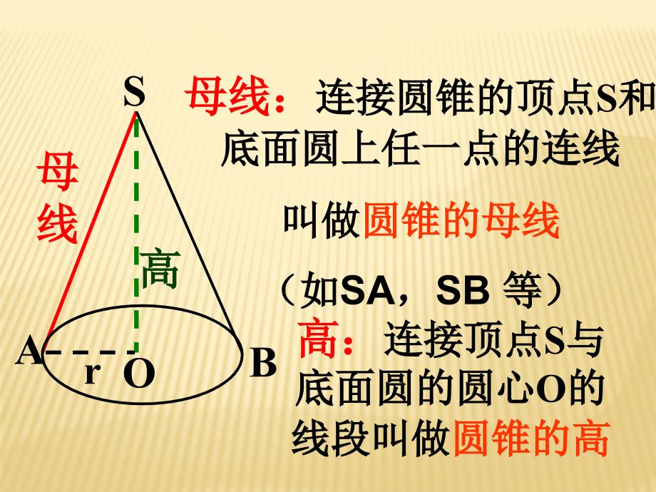 圆锥的侧面积和全面积第一节(new)_第4页