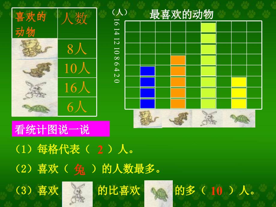 人教版二年级数学上册统计课件_第4页