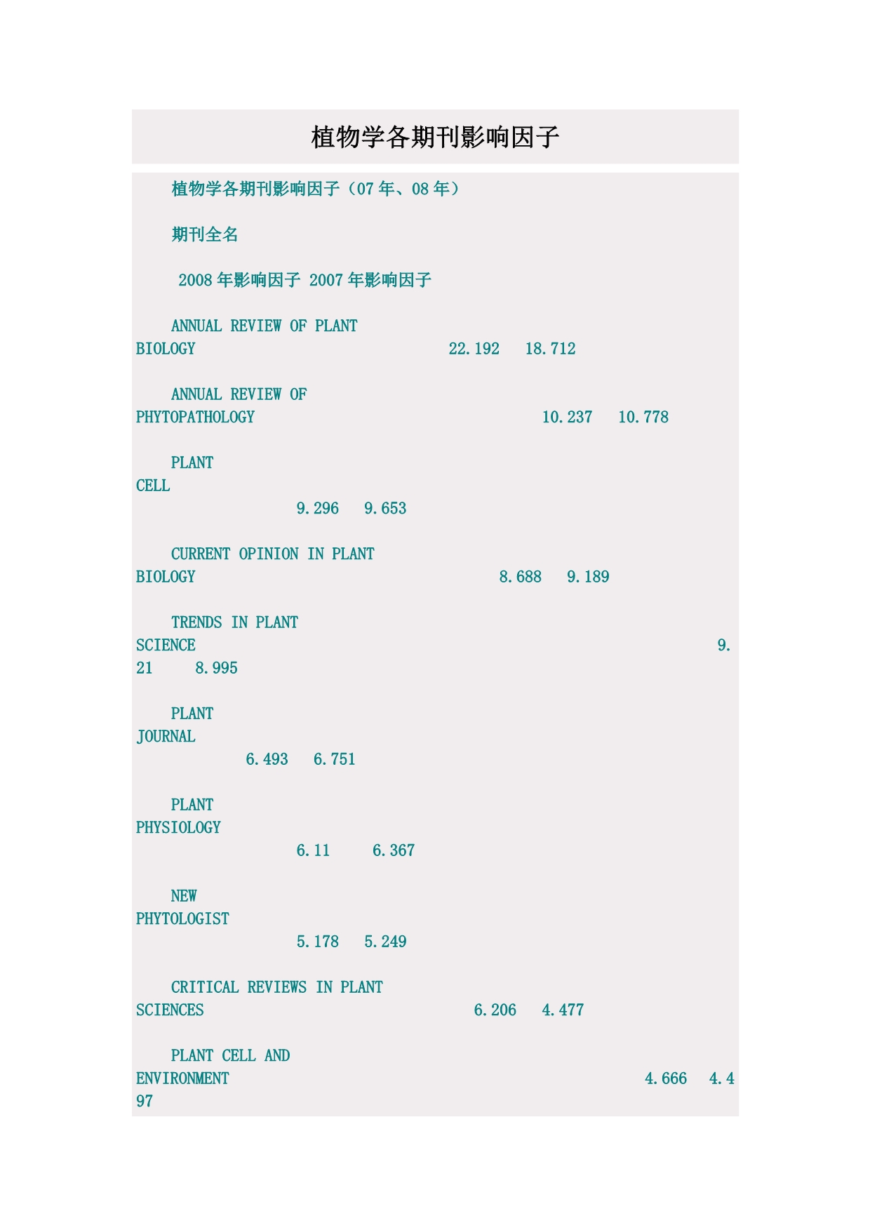 植物学各期刊影响因子_第1页