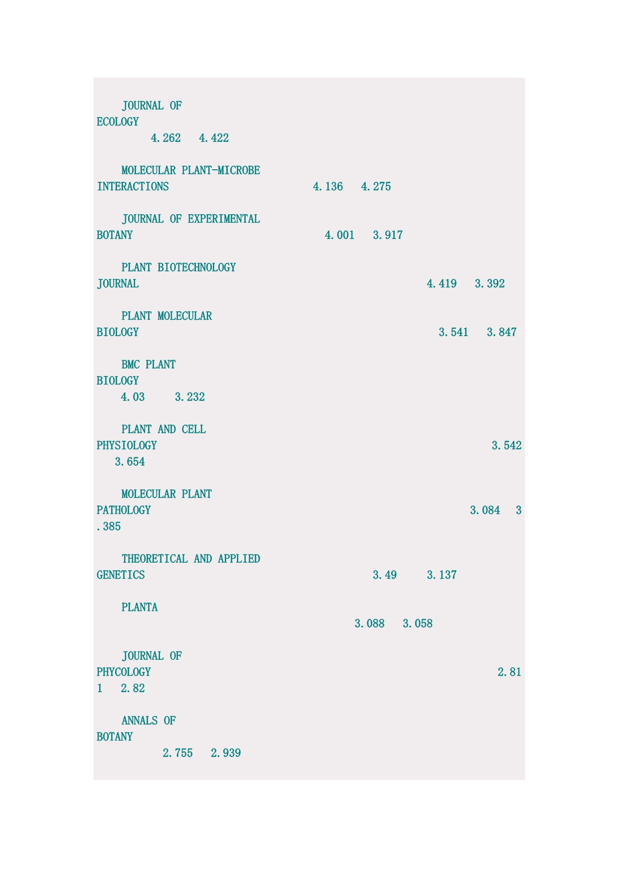 植物学各期刊影响因子_第2页