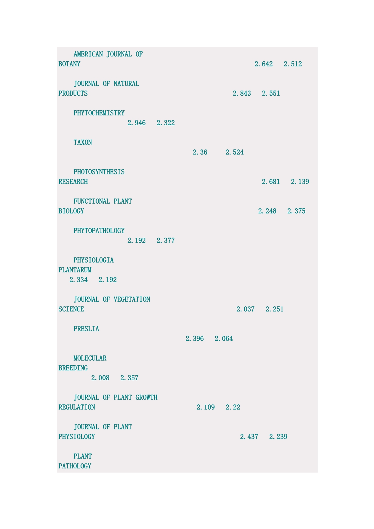 植物学各期刊影响因子_第3页