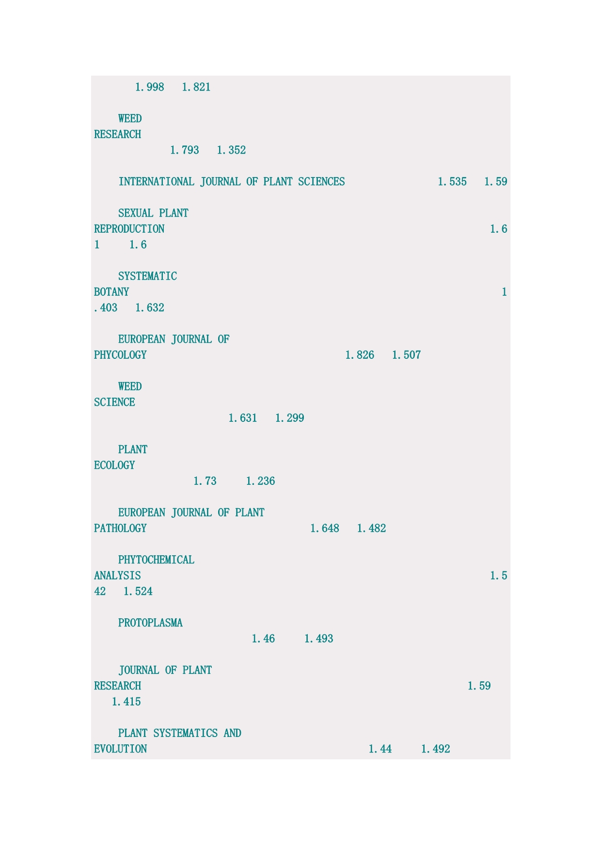 植物学各期刊影响因子_第5页