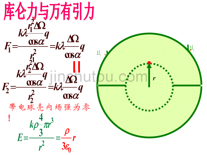 物理竞赛课件17：静电场：原理与方法_第5页