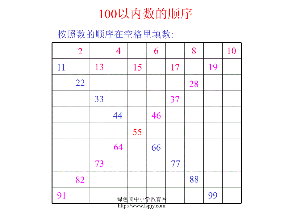 人教版一年级数学下册《100以内数的顺序和比较大小》PPT课件_第2页