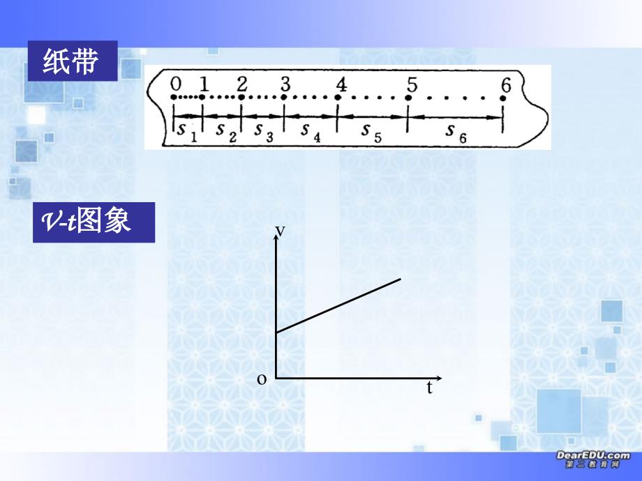 浙江地区高一物理匀变速直线运动的速度与时间的关系教学课件 新课标 人教版_第2页