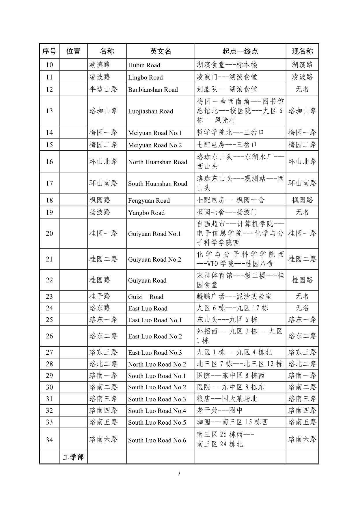 校园道路、建筑、景观等统一命名方案(2013年版)_第3页