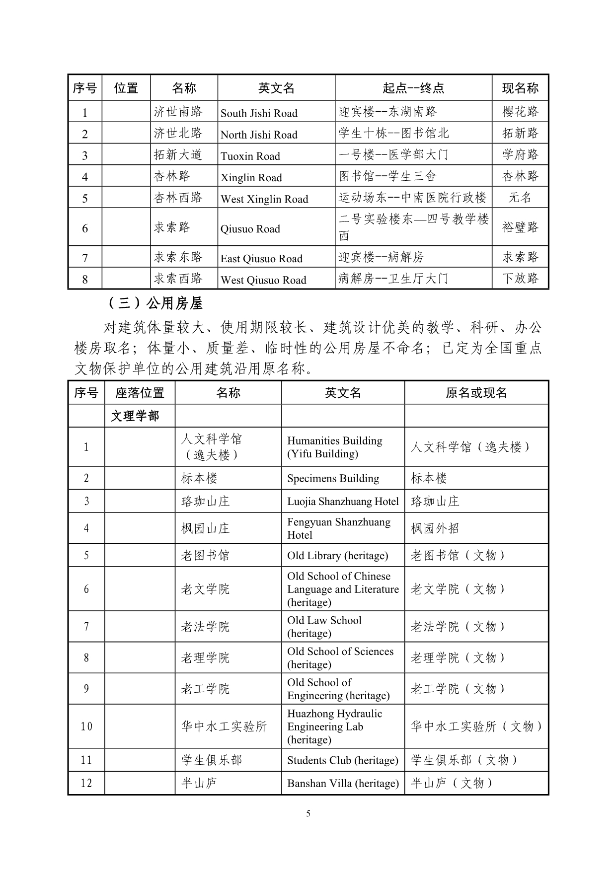 校园道路、建筑、景观等统一命名方案(2013年版)_第5页