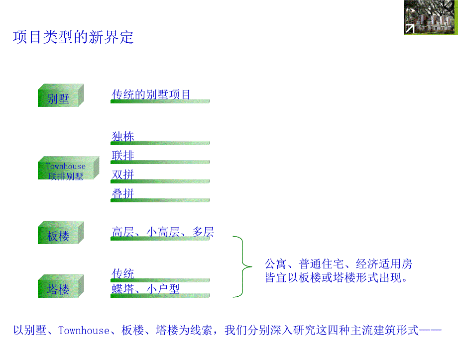 房地产——房地产行业入门_第4页