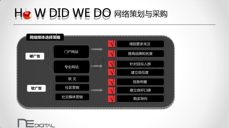 NE-DIGITAL公司介绍_第5页