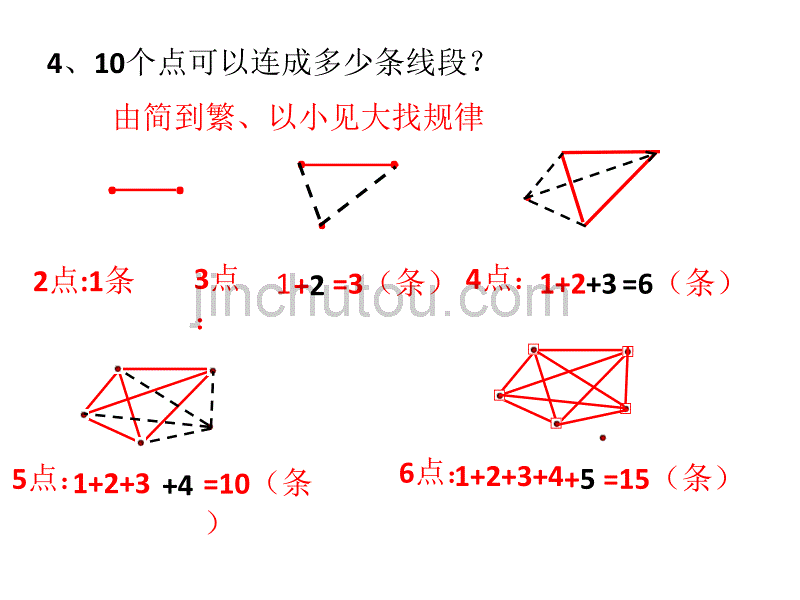 小学数学总复习-数学思考[1]_第3页