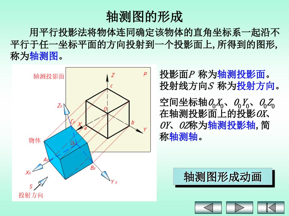 机械制图轴测图_第3页