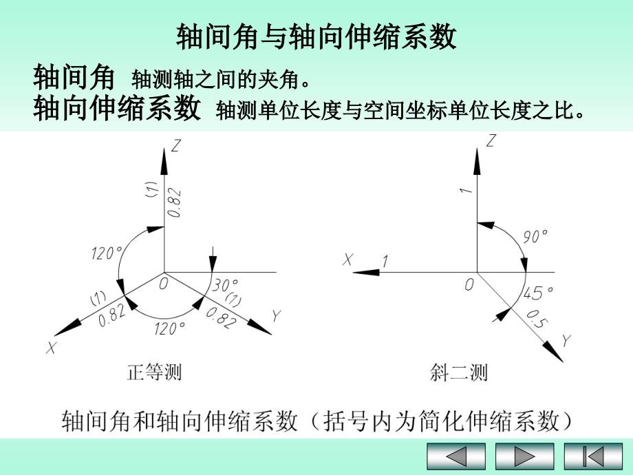 机械制图轴测图_第4页