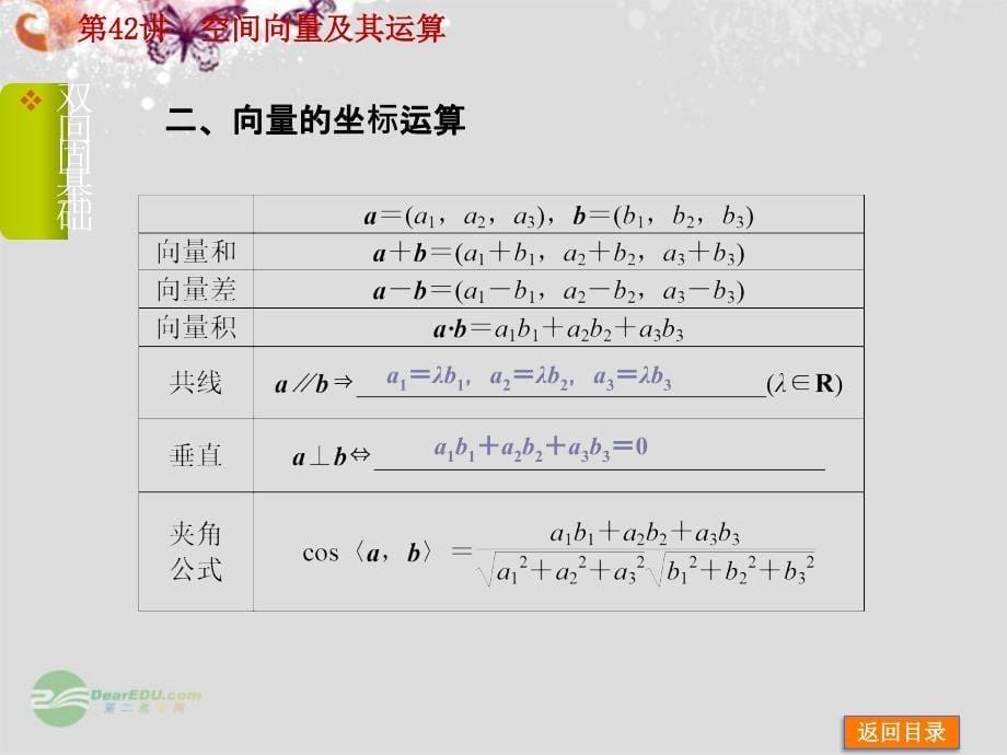 【备战2014】高中数学 第42讲 空间向量及其运算配套课件 理 新人教B版_第5页