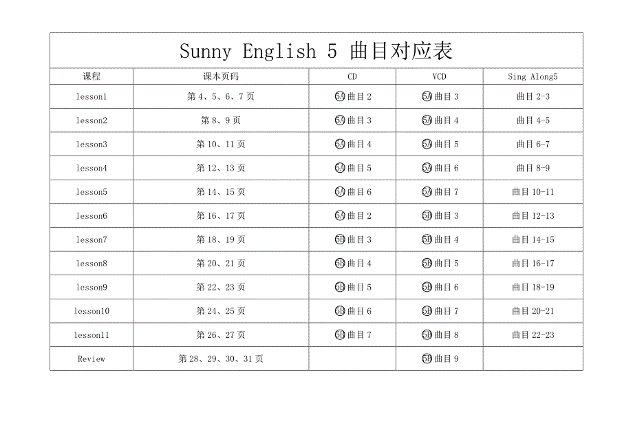 阳光幼儿英语少儿教材曲目表_第1页