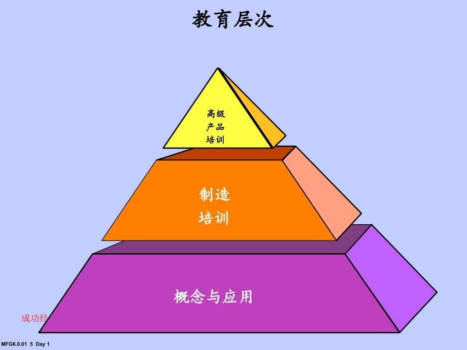 BPCS的ERP培训部分资料_第5页